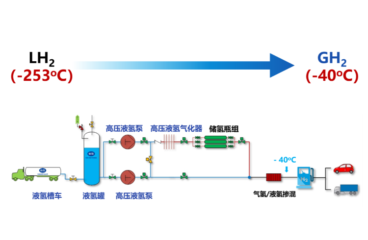 拉斯维加斯9888