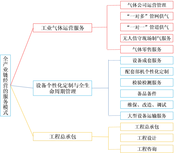 “大国重器”又添“国字号新名片”——拉斯维加斯9888成为国家级服务型制造示范企业(图1)